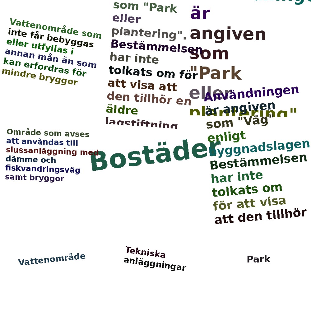 Ordmoln