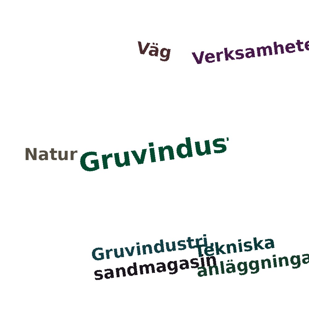 Ordmoln