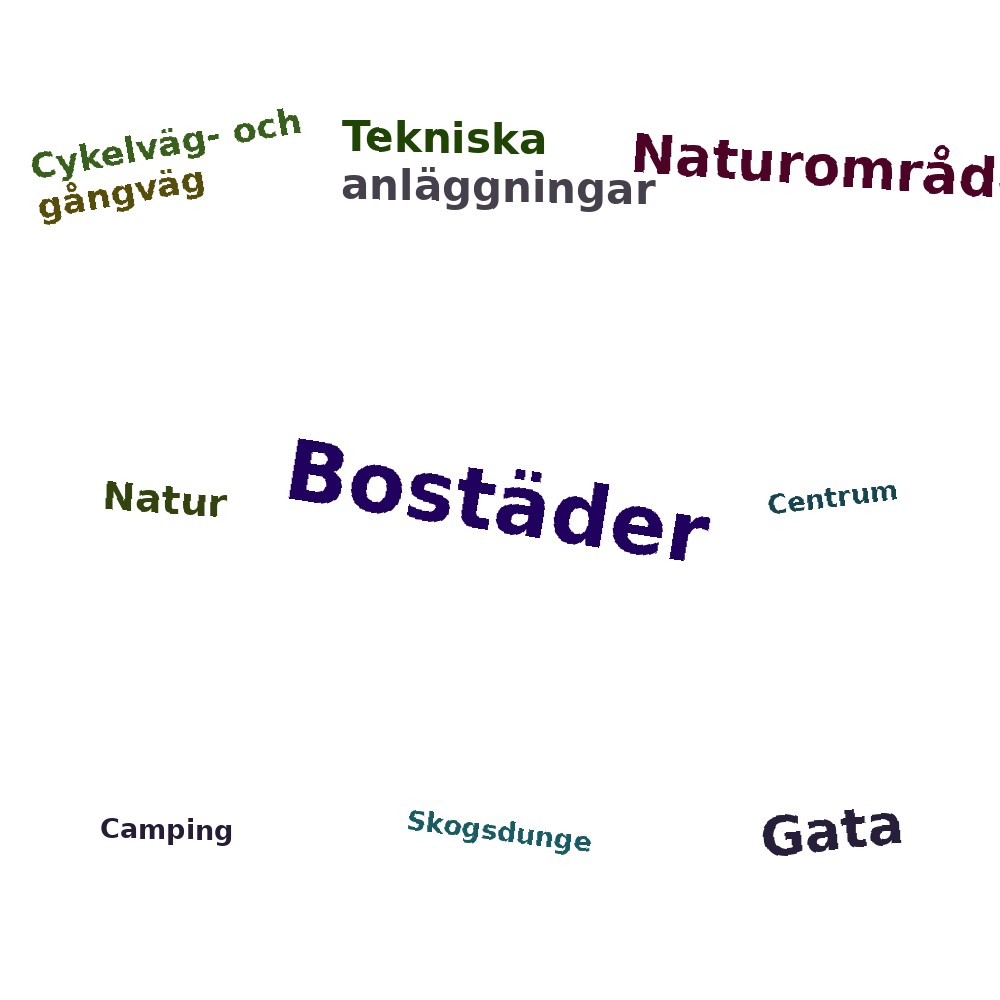 Ordmoln