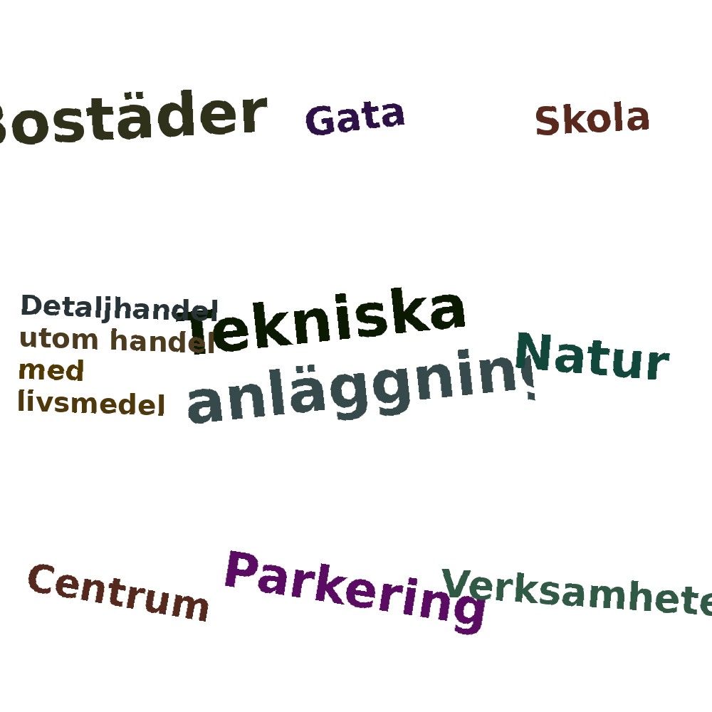 Ordmoln