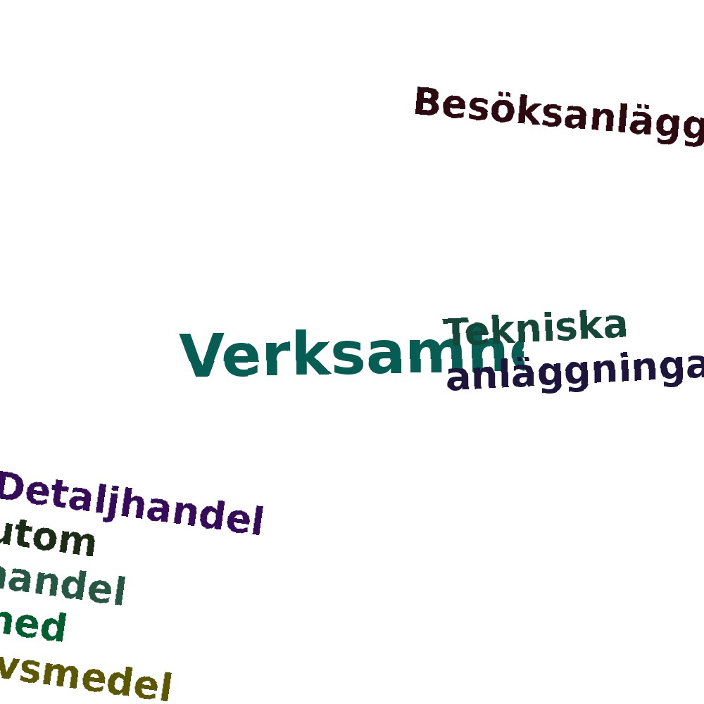 Ordmoln