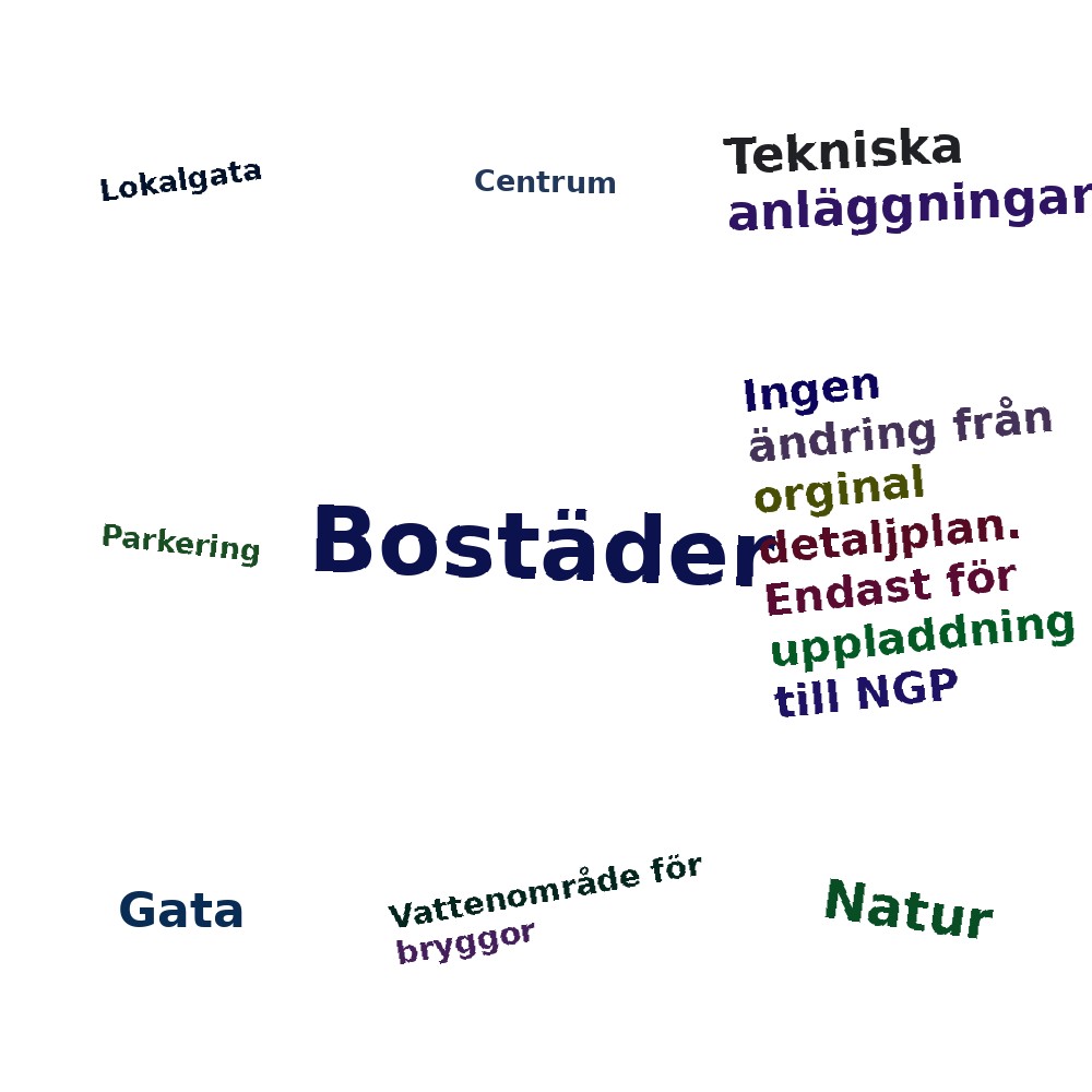 Ordmoln