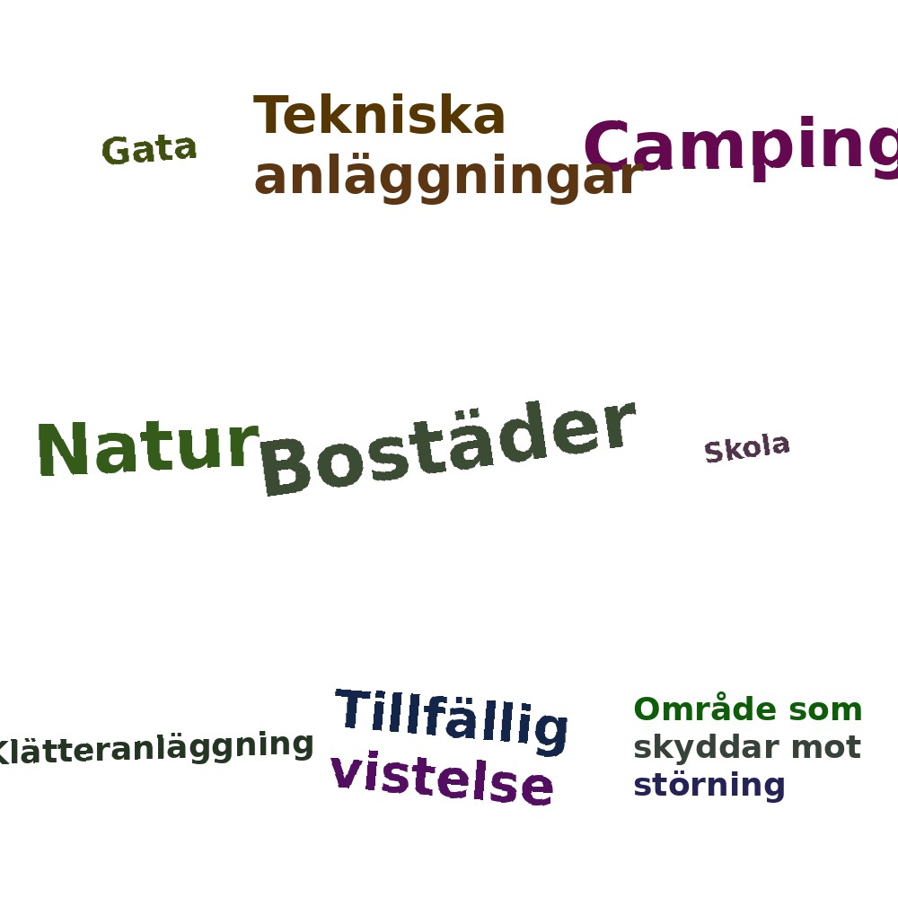 Ordmoln