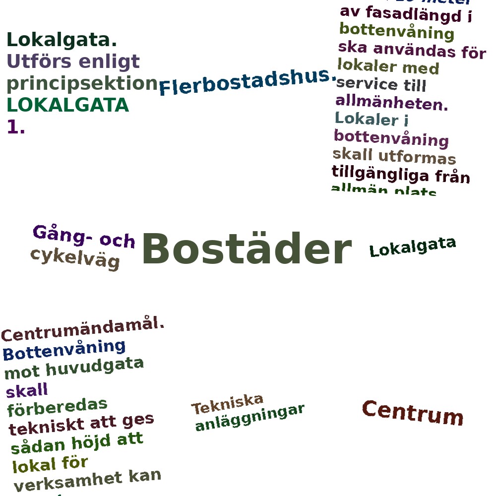 Ordmoln