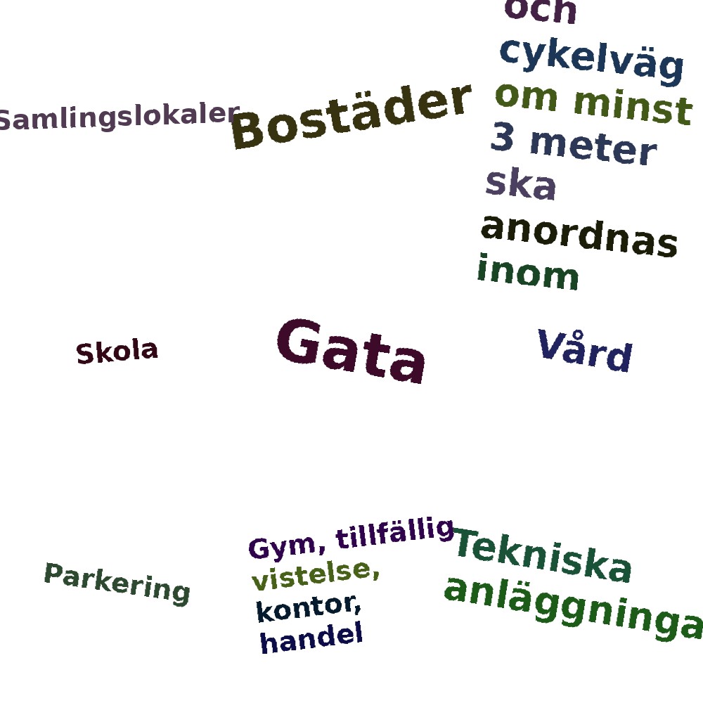 Ordmoln