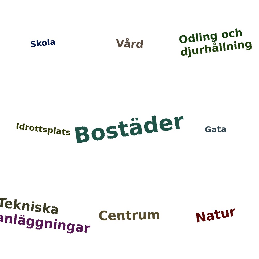 Ordmoln
