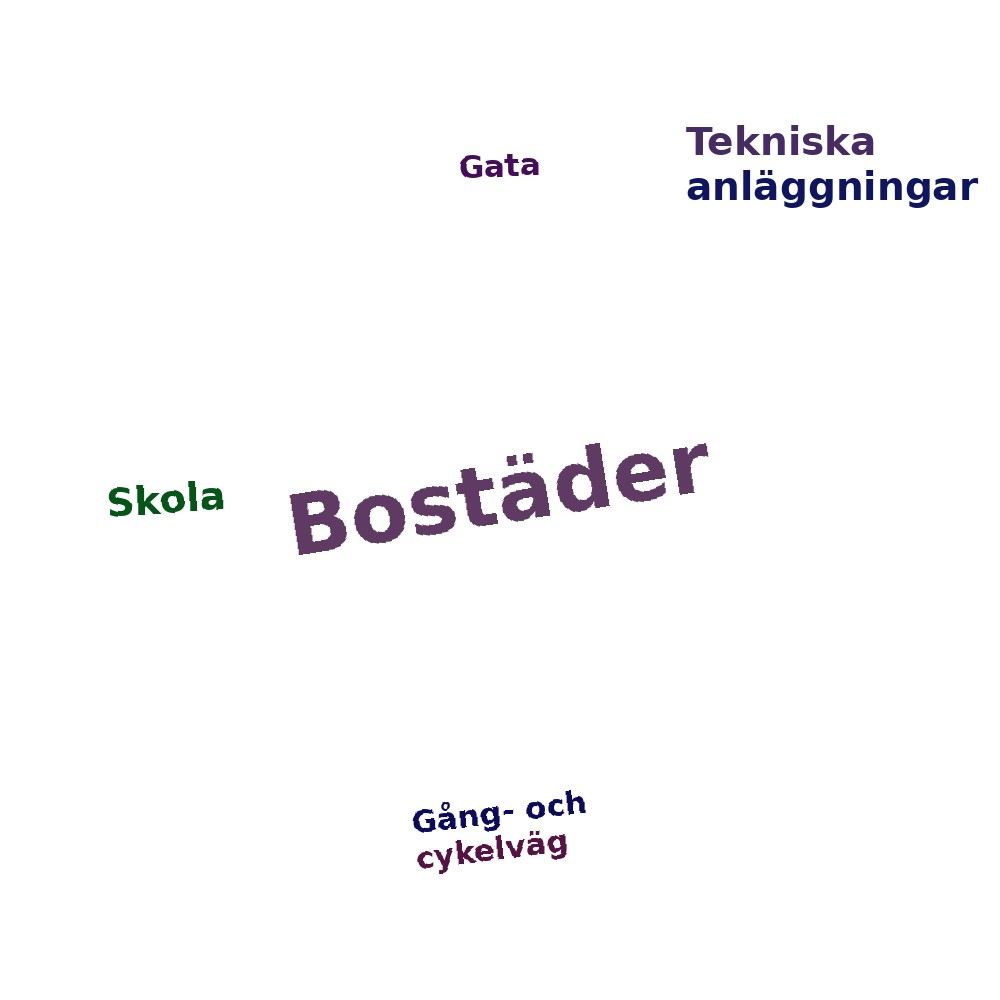 Ordmoln