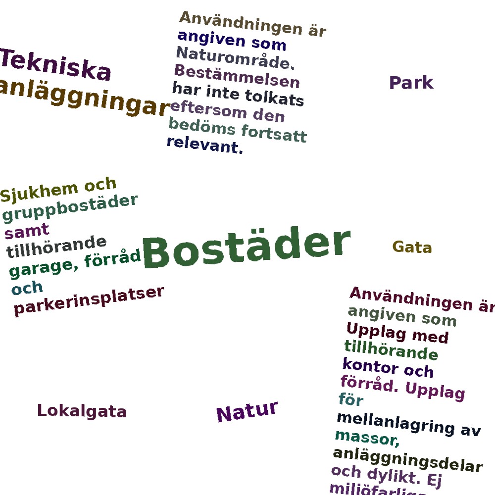 Ordmoln