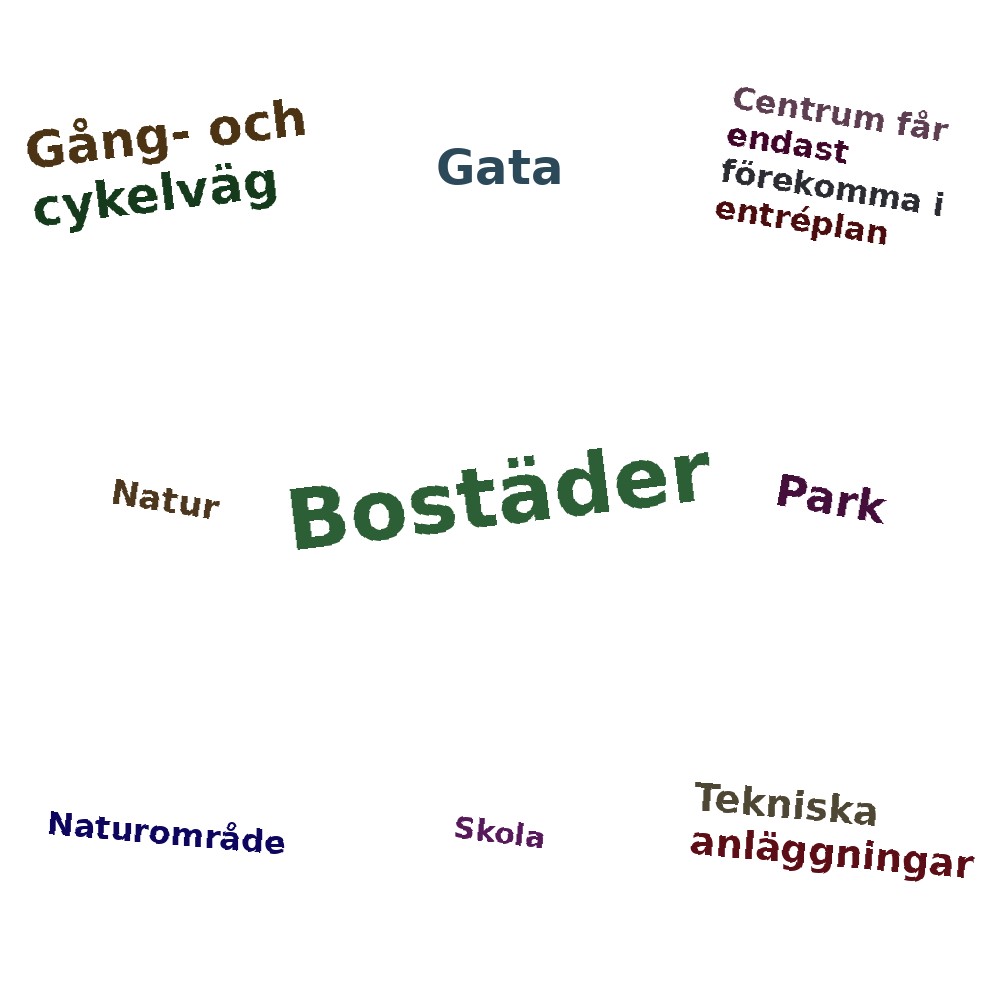 Ordmoln