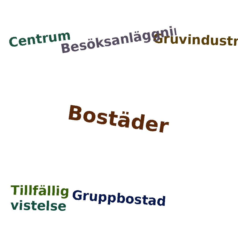 Ordmoln