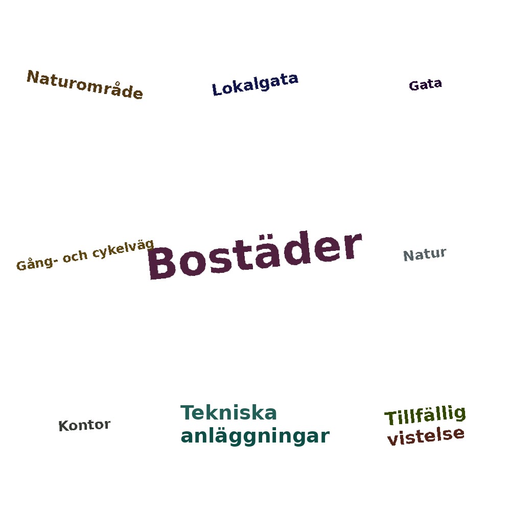 Ordmoln