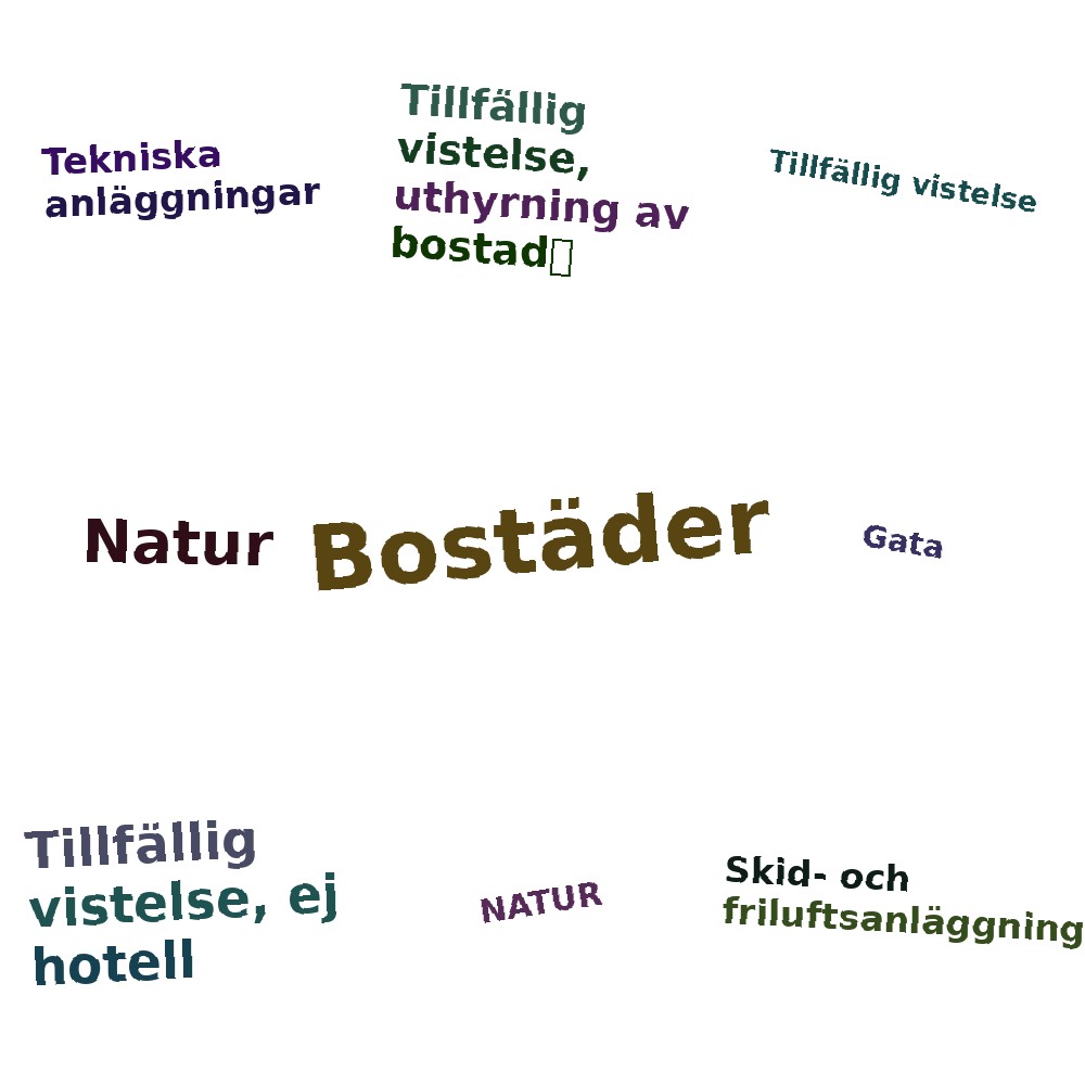 Ordmoln
