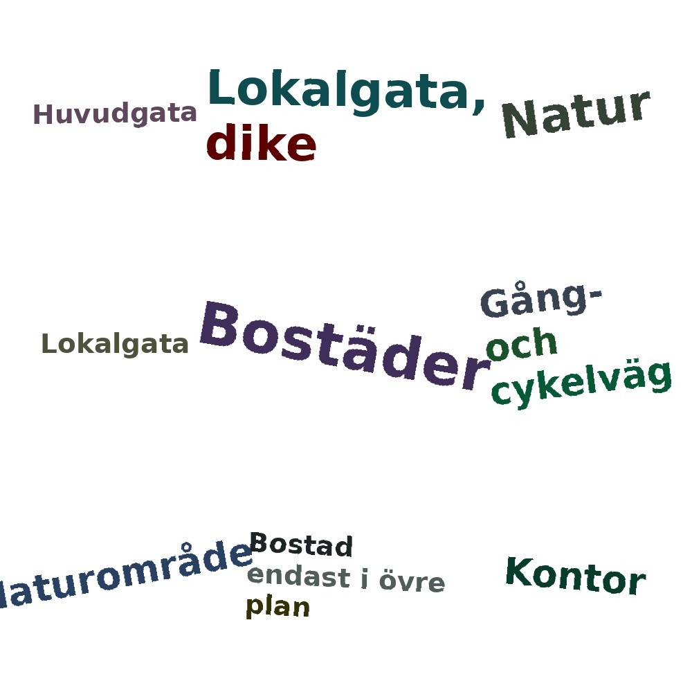 Ordmoln