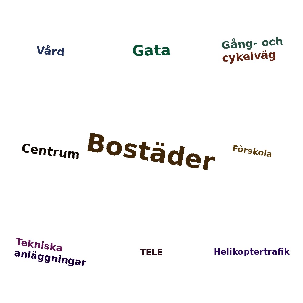 Ordmoln