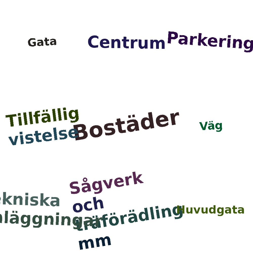 Ordmoln