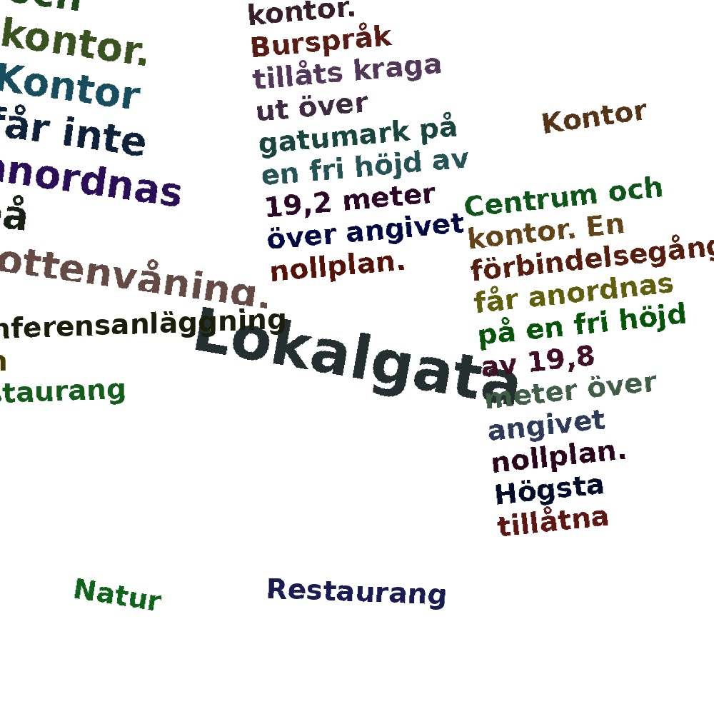 Ordmoln