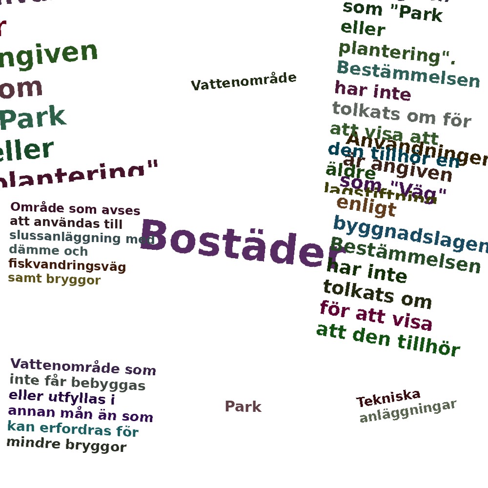 Ordmoln