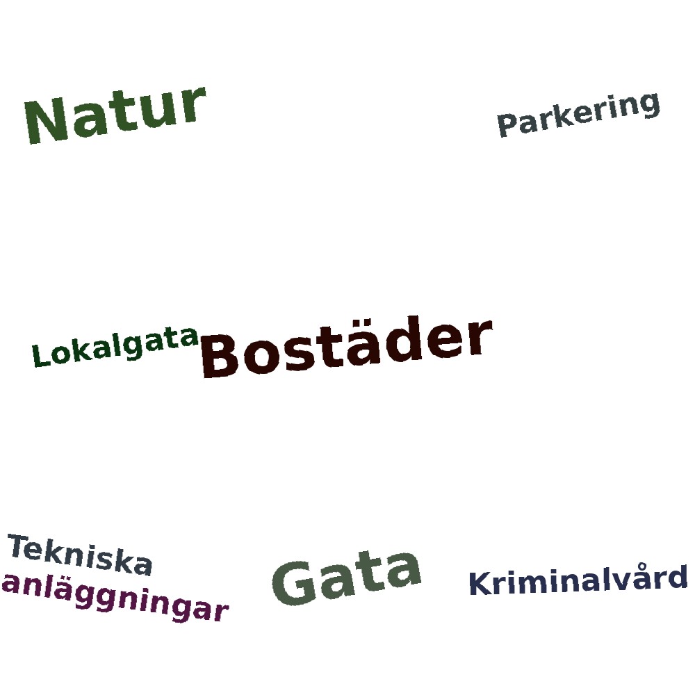 Ordmoln
