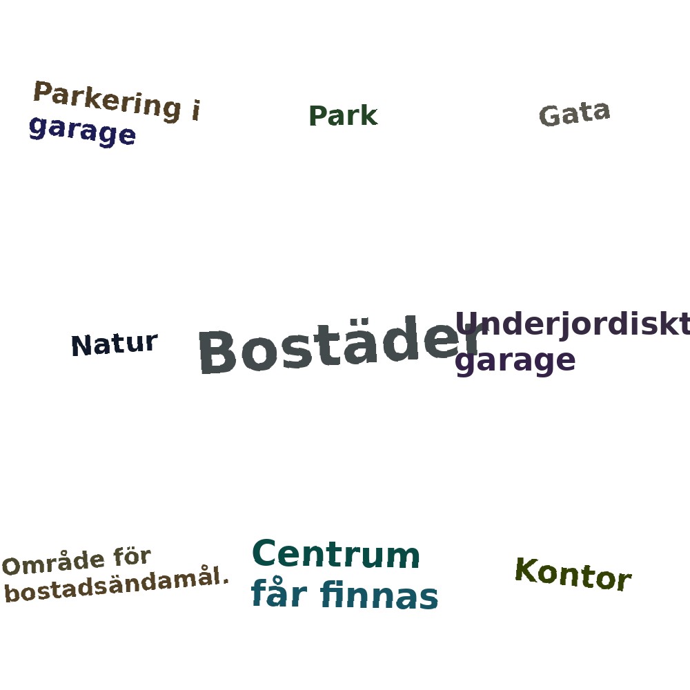 Ordmoln