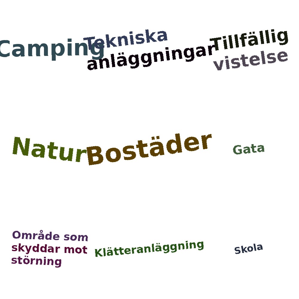 Ordmoln