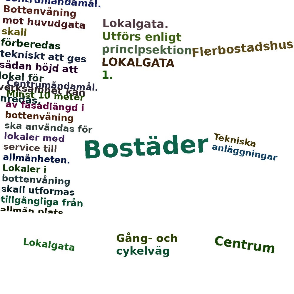 Ordmoln
