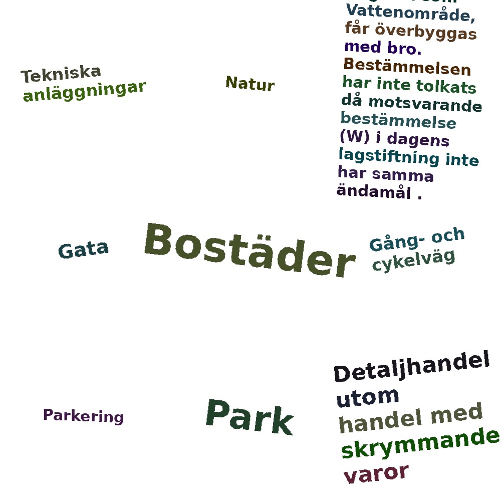 Ordmoln