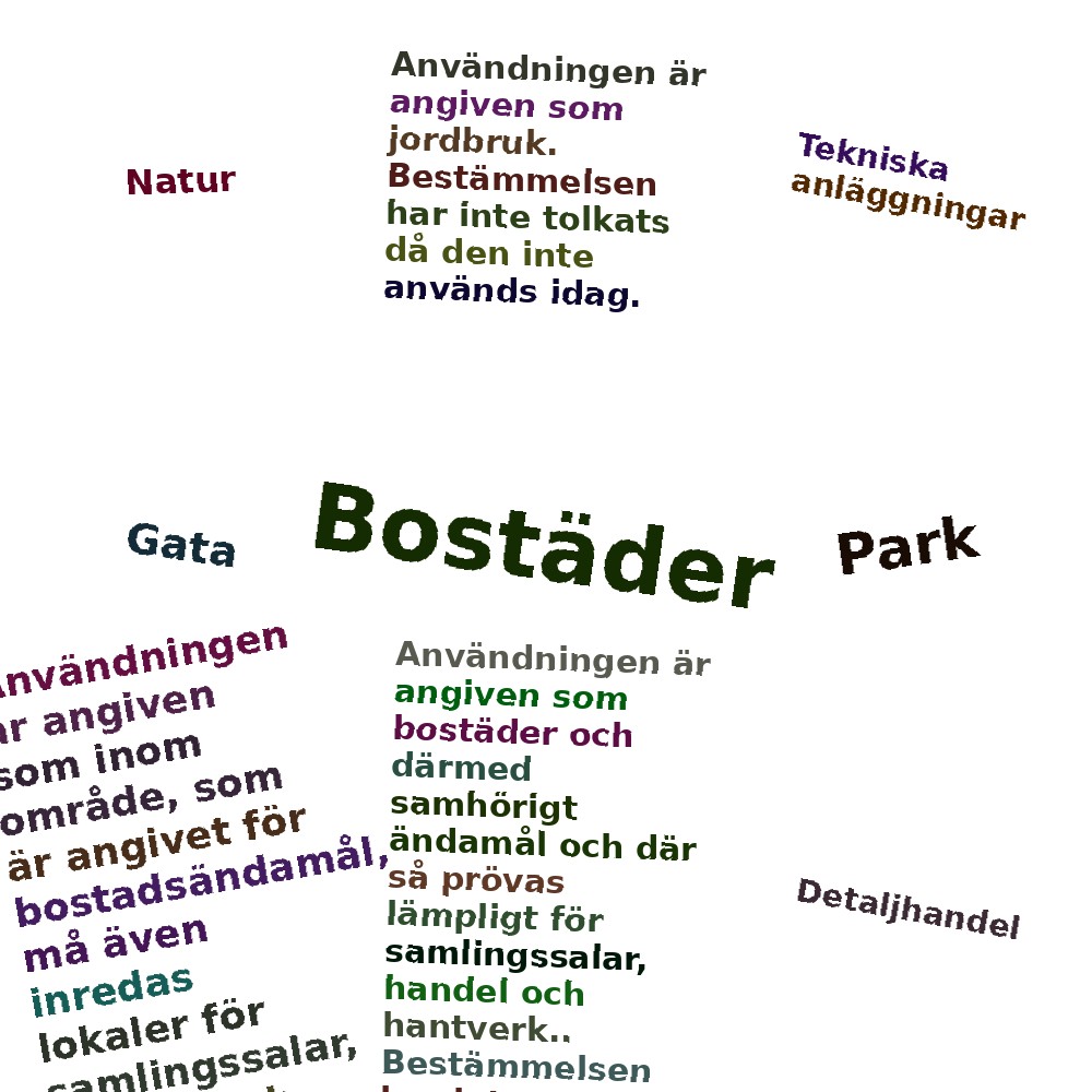 Ordmoln