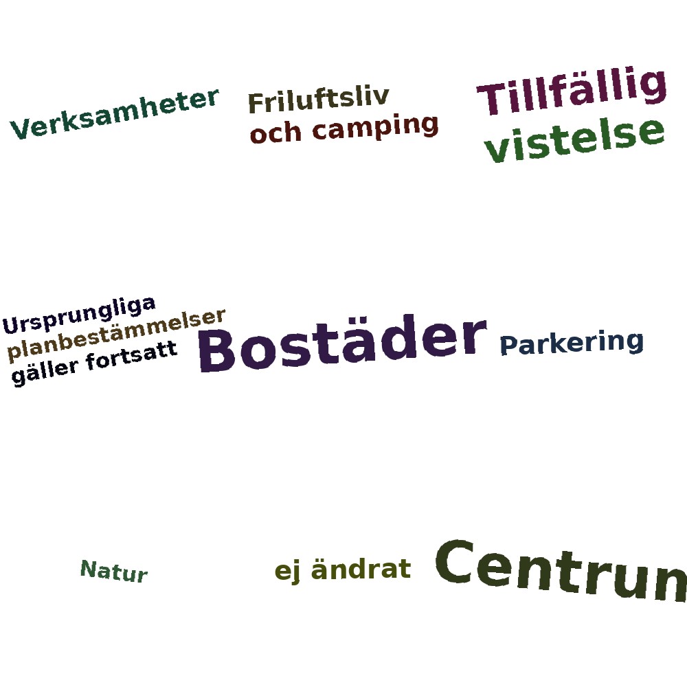 Ordmoln