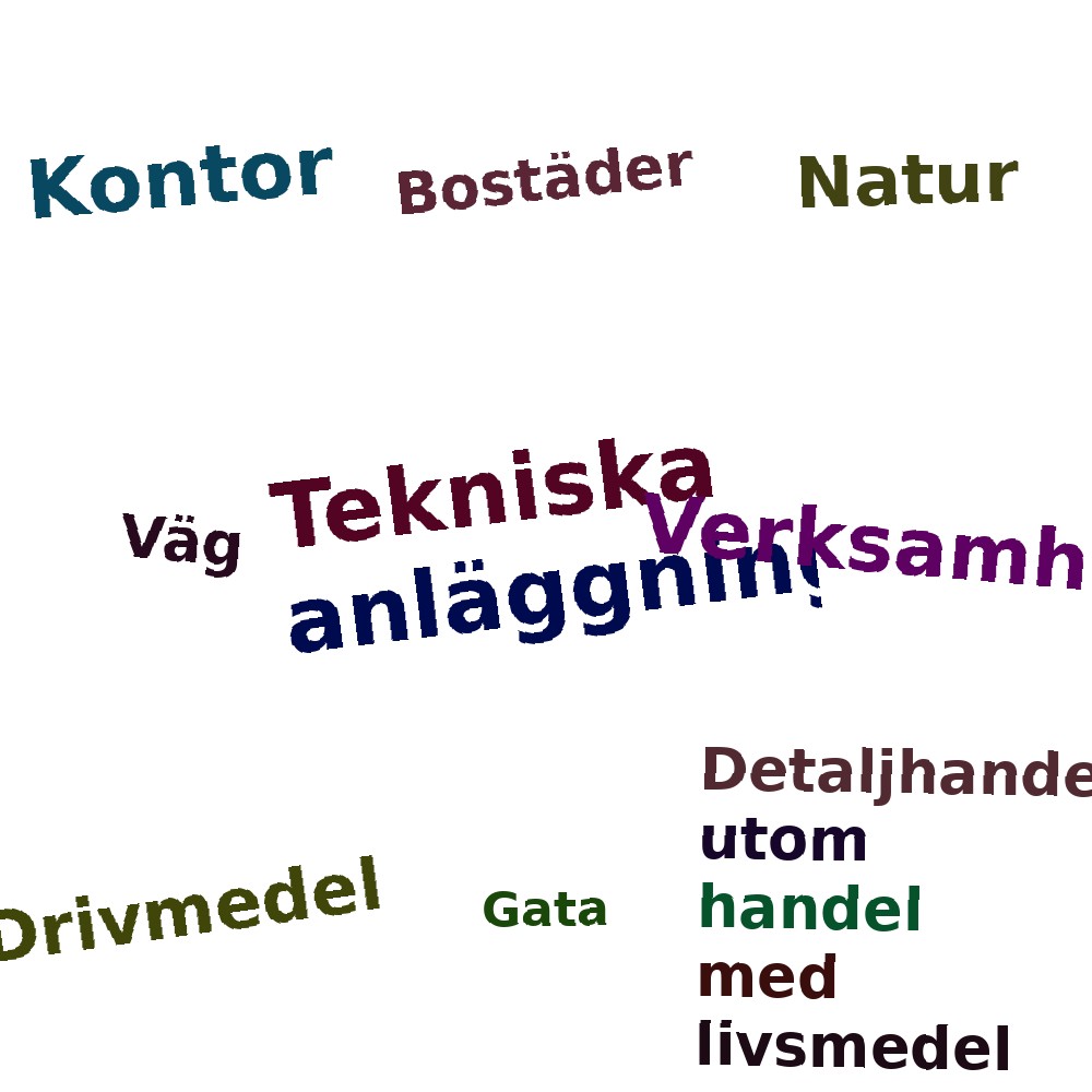 Ordmoln