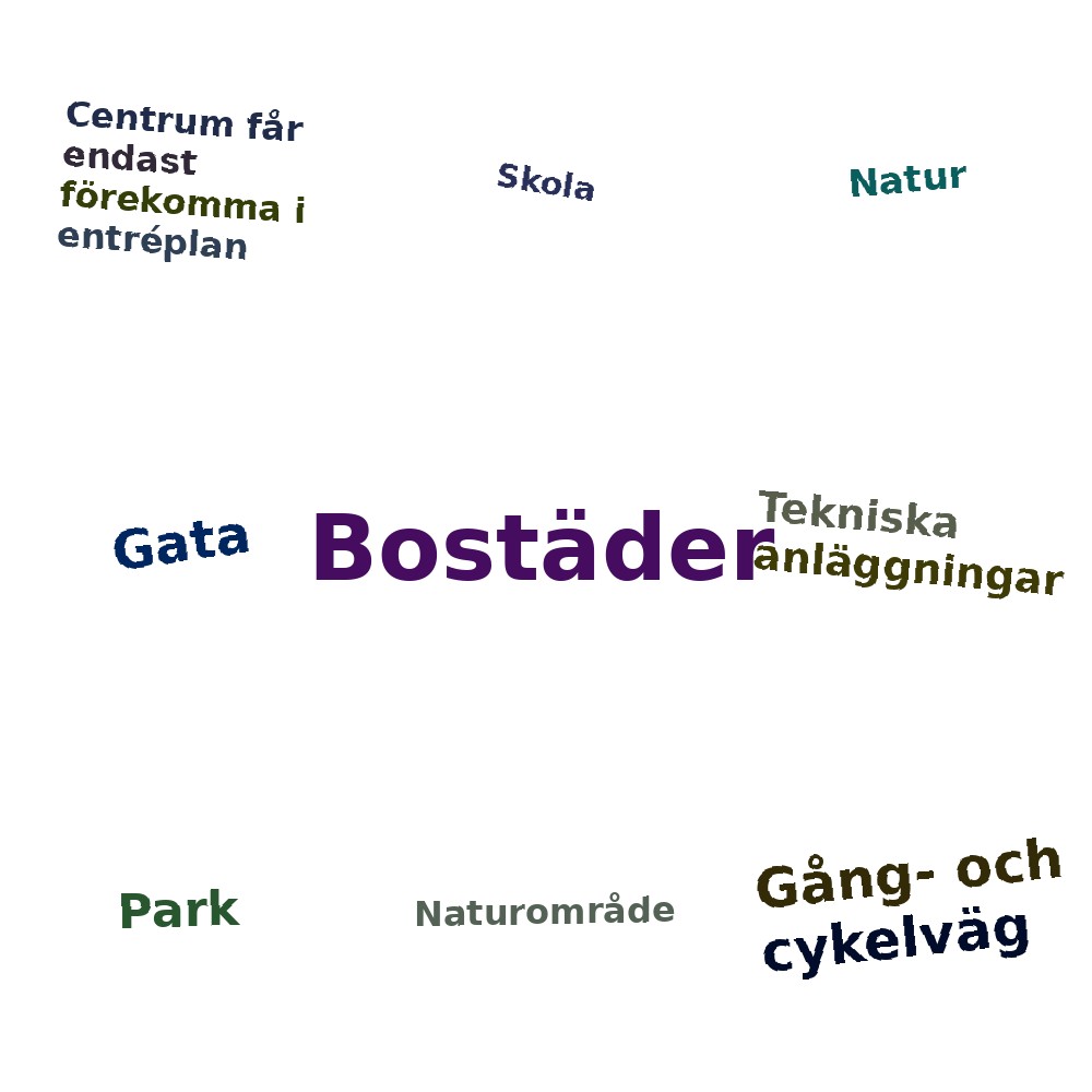 Ordmoln