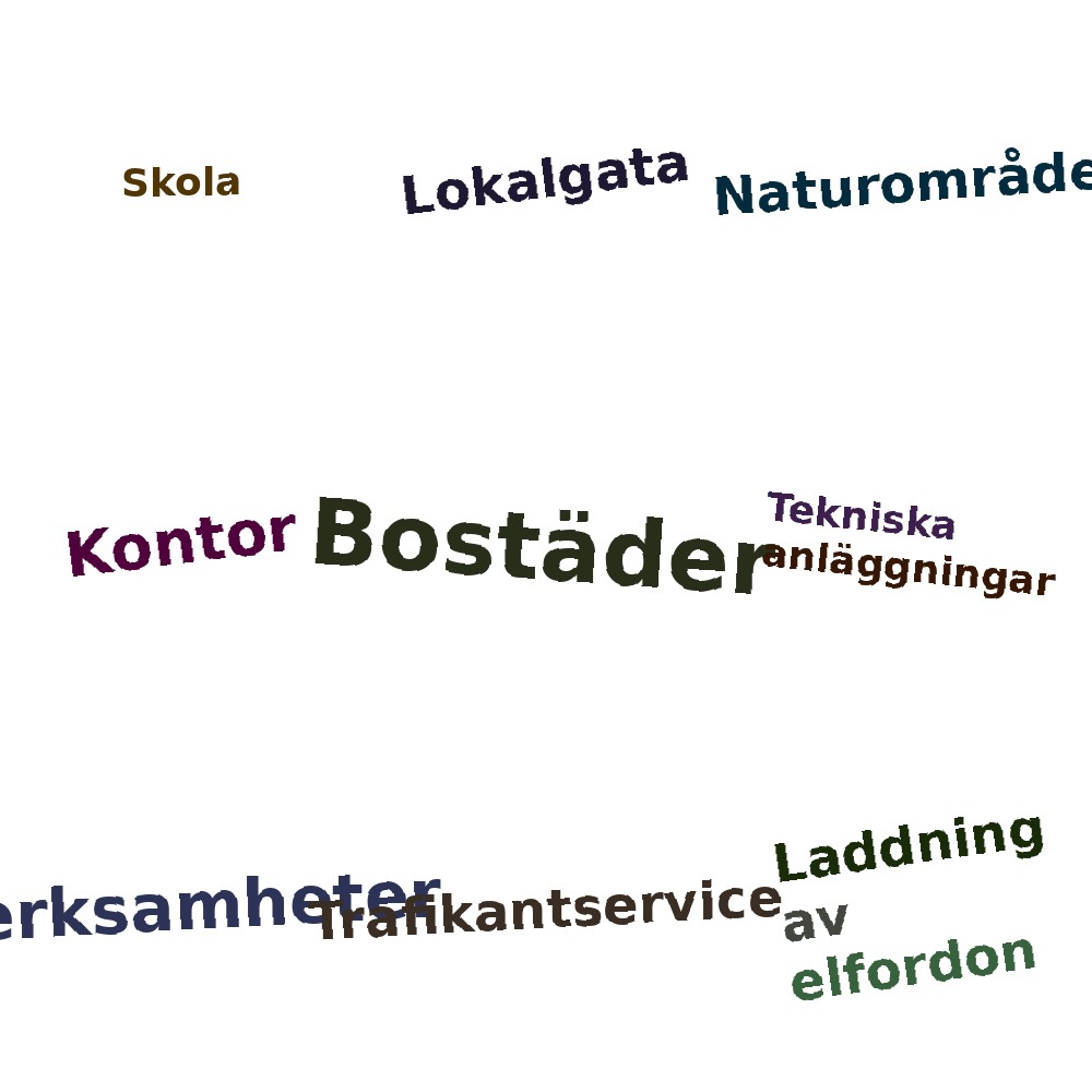 Ordmoln