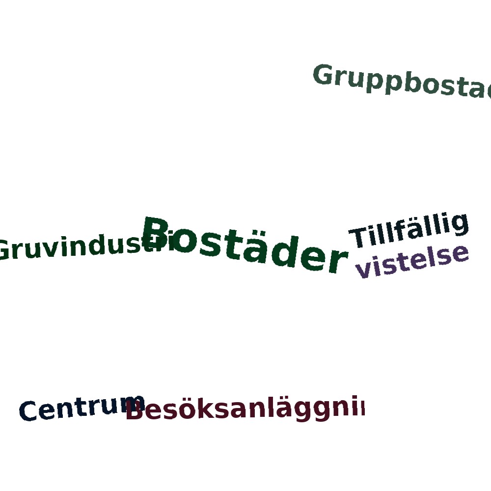 Ordmoln