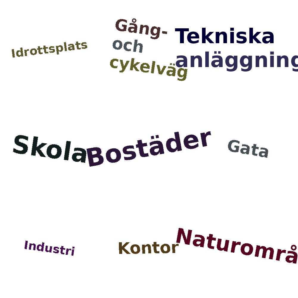 Ordmoln