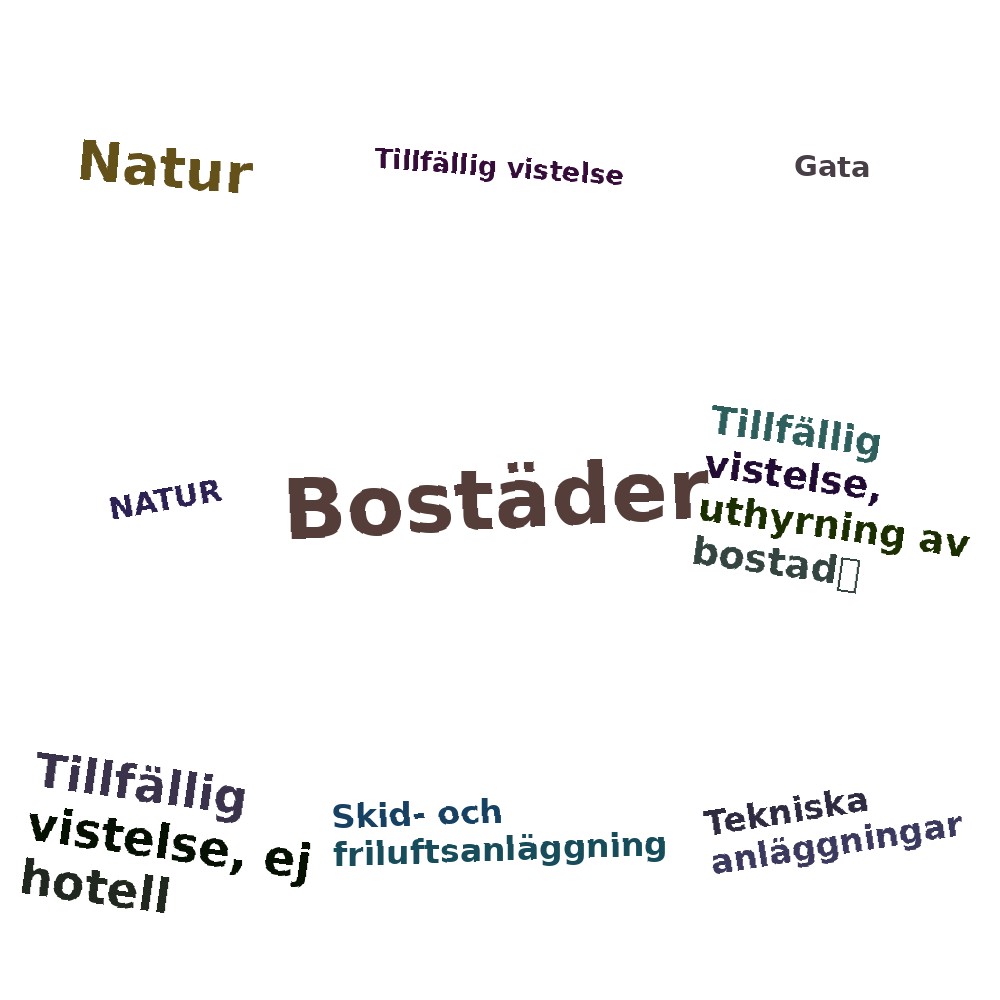 Ordmoln