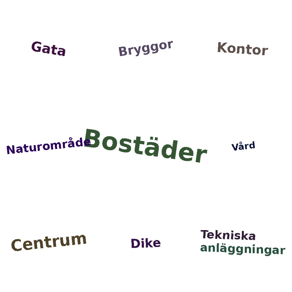 Ordmoln