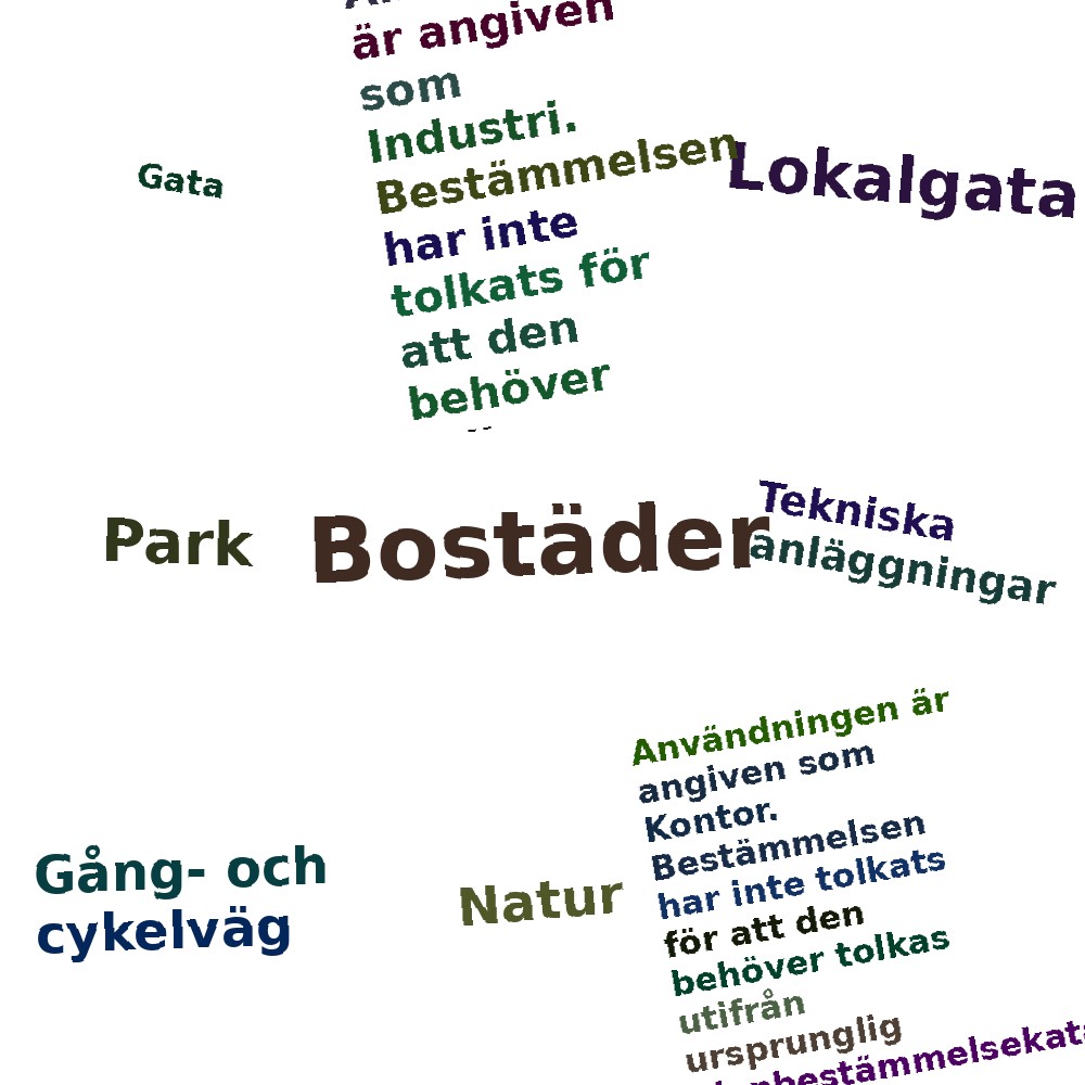 Ordmoln