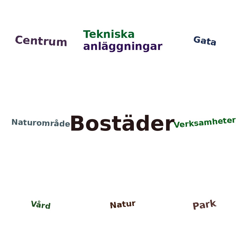 Ordmoln