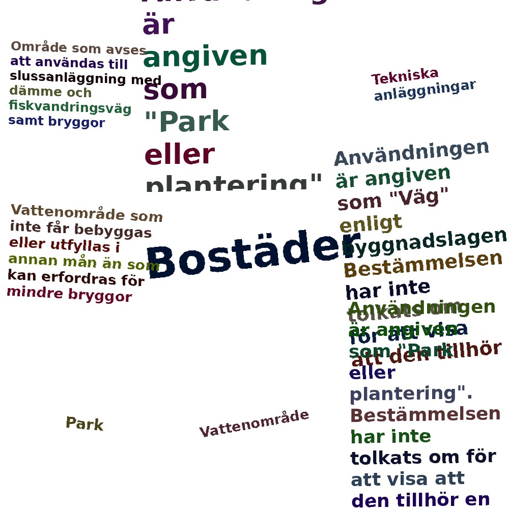 Ordmoln