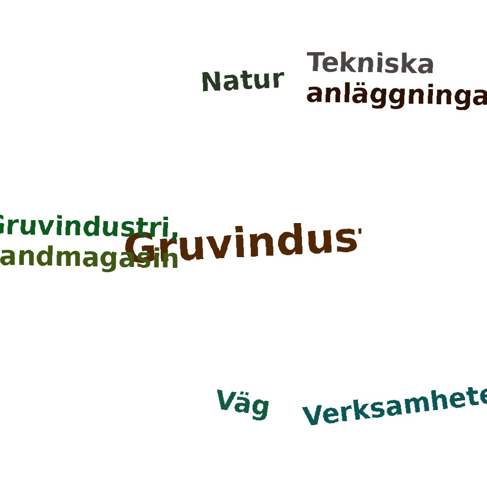 Ordmoln