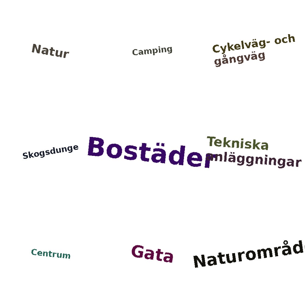 Ordmoln