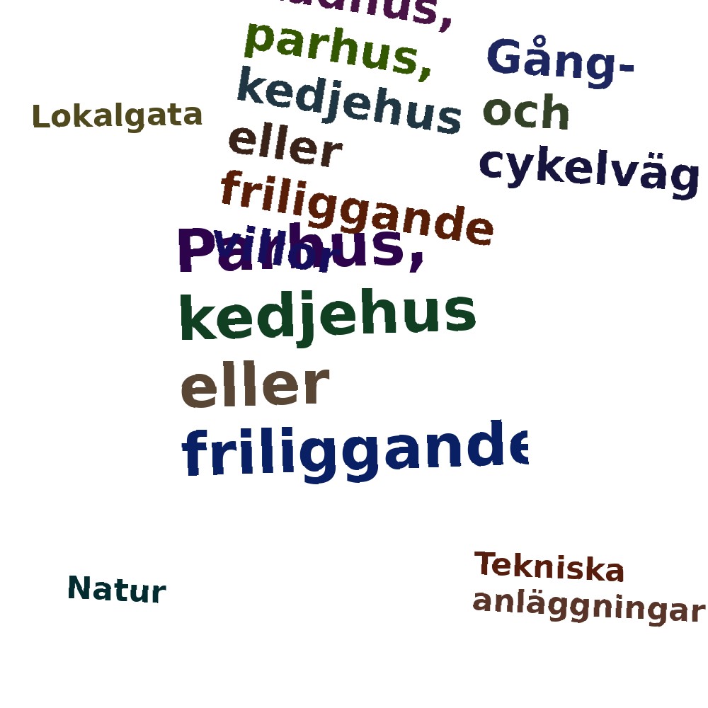 Ordmoln