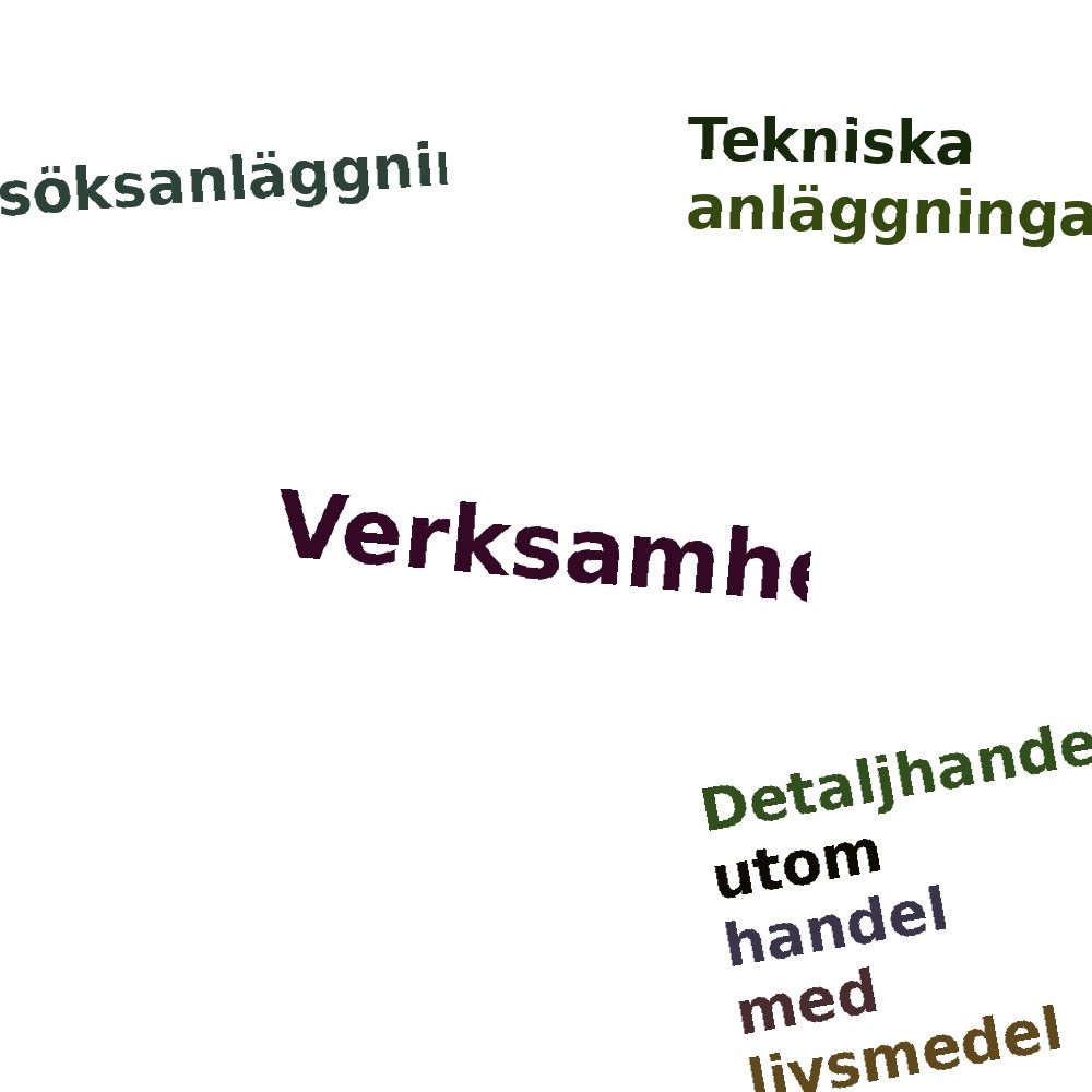 Ordmoln