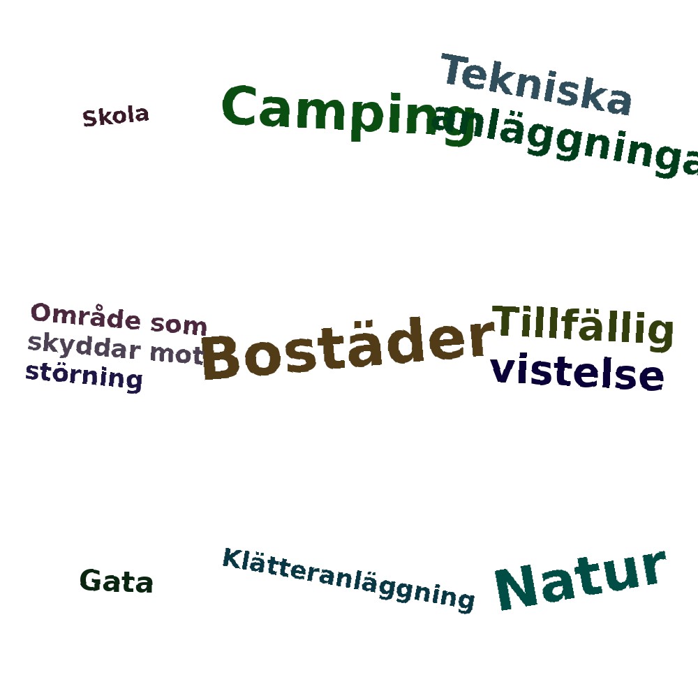 Ordmoln