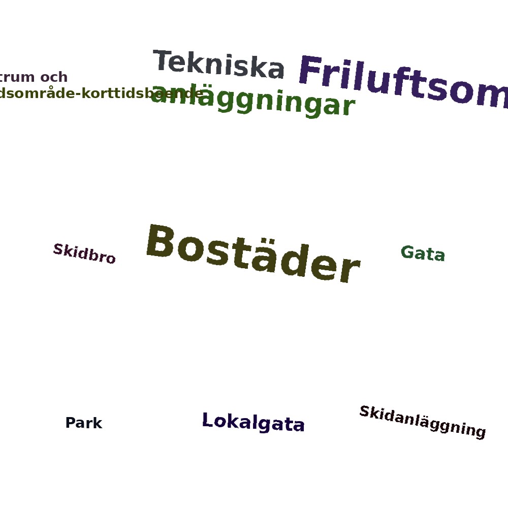 Ordmoln