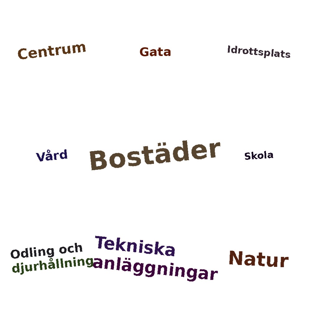Ordmoln