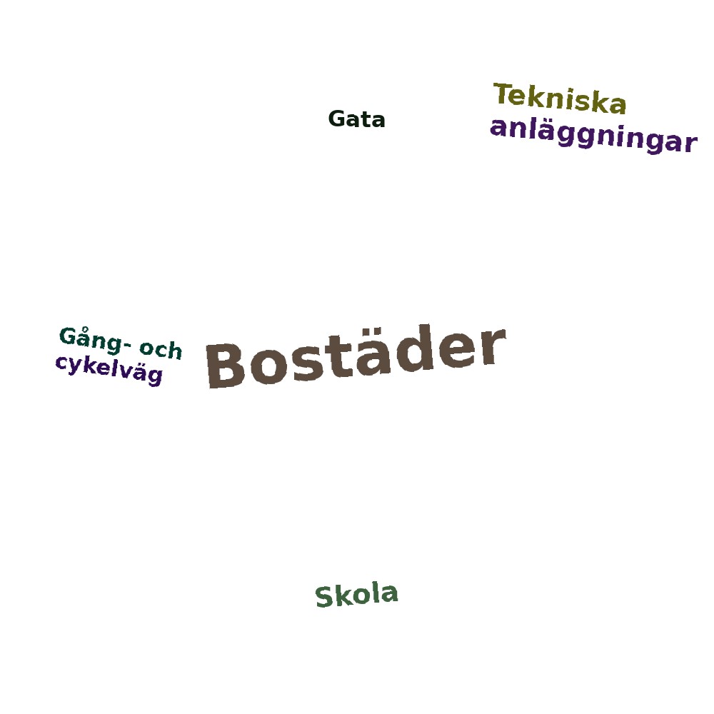 Ordmoln