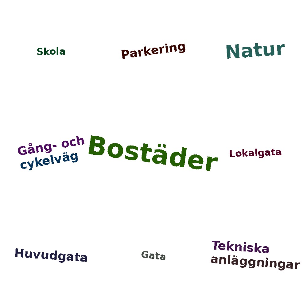 Ordmoln