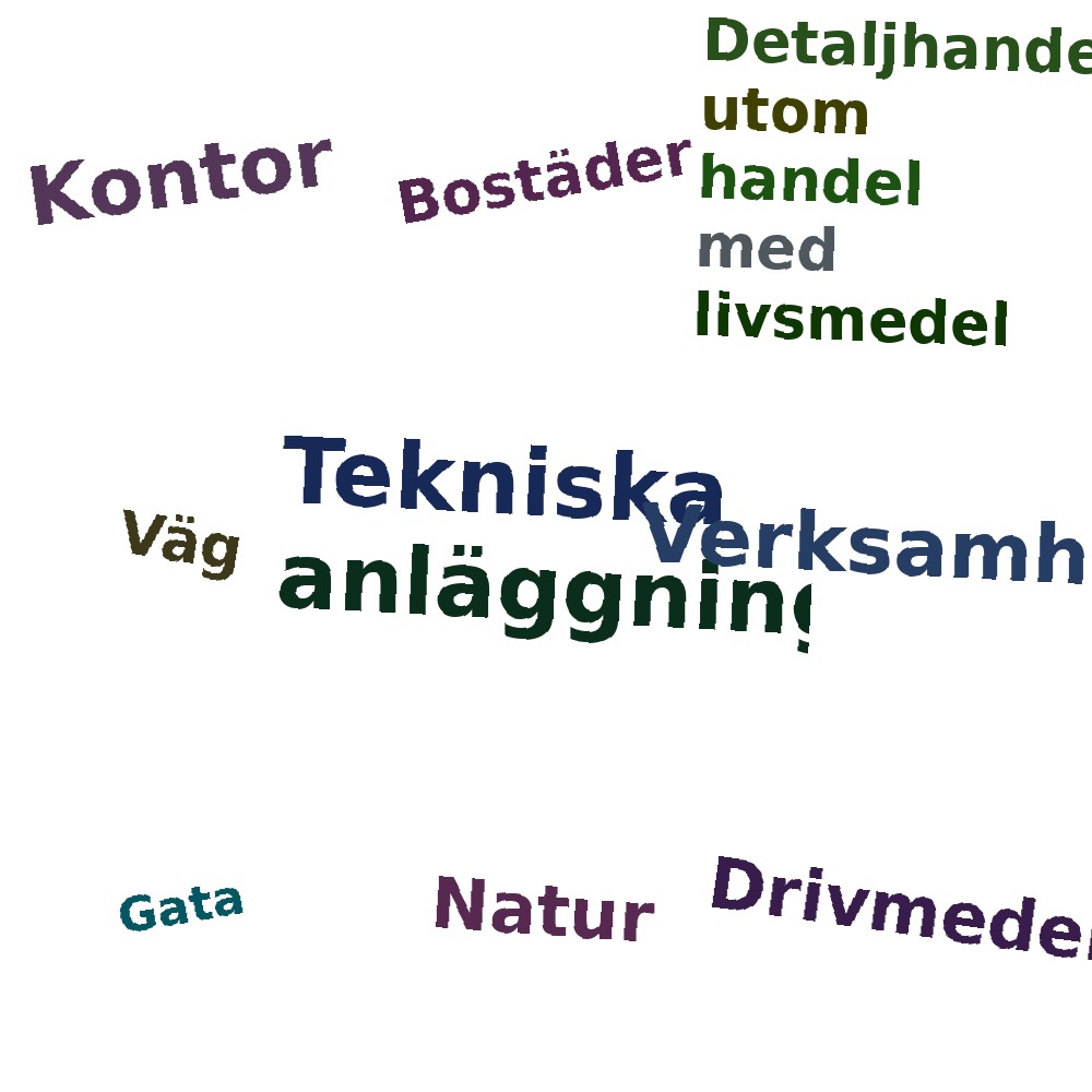 Ordmoln