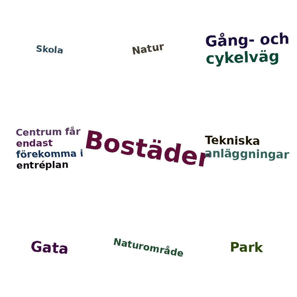 Ordmoln