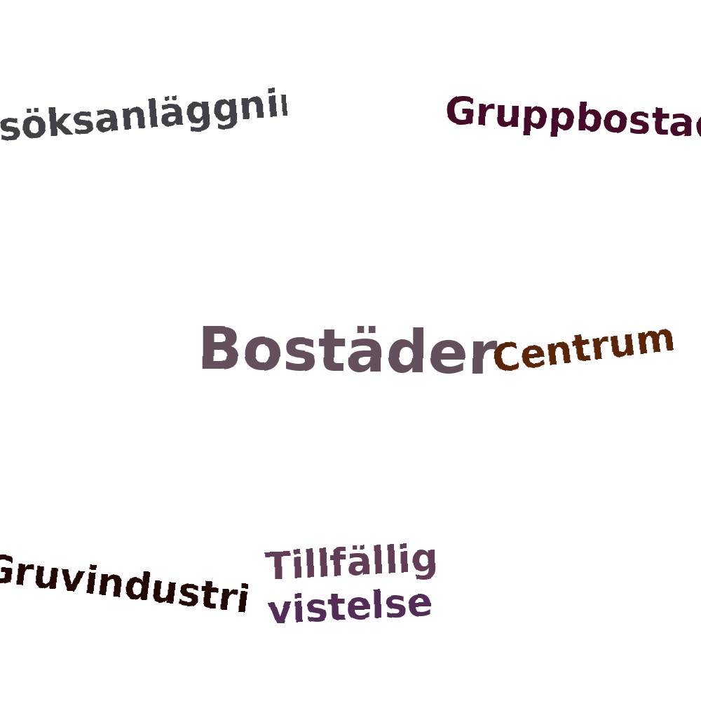 Ordmoln